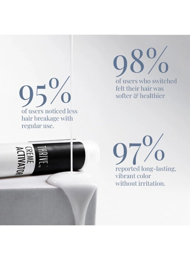 ThriveCo Crème Permanent Hair Color – Natural Black | 100% Grey Coverage | Hyaplex™ Bond-Building Technology | Ammonia-Free, Long-Lasting & Nourishing | For Men & Women | ( 60 ml + 60 ml + 10 ml ) 130 ml - Image 2